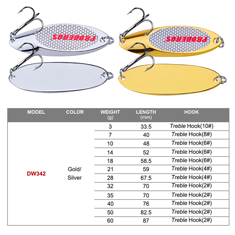 Appât de pêche en forme de cui - Fishing Hook Treble avis et prix